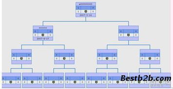 直銷(xiāo)軟件解決方案 asp直銷(xiāo)系統(tǒng)、網(wǎng)絡(luò)電話直銷(xiāo)軟件與會(huì)員獎(jiǎng)金結(jié)算系統(tǒng)在網(wǎng)絡(luò)安全中的開(kāi)發(fā)與應(yīng)用